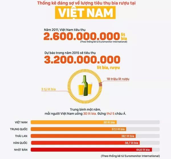 Lý giải vì sao có người tửu lượng cao, người "nửa ly đã gục"