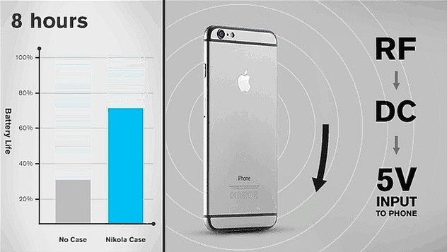 5 giải pháp tương lai sẽ khiến pin điện thoại của bạn 