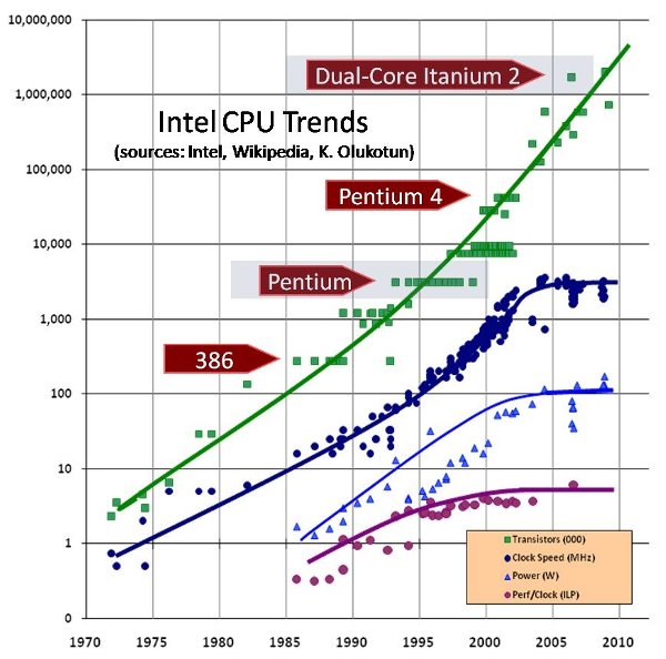 IBM nghiên cứu 