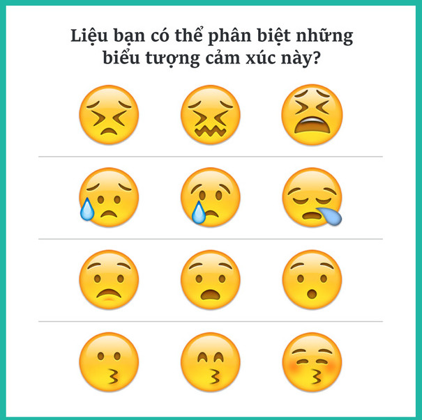 Ý nghĩa thực sự của những emoticon bạn hay dùng