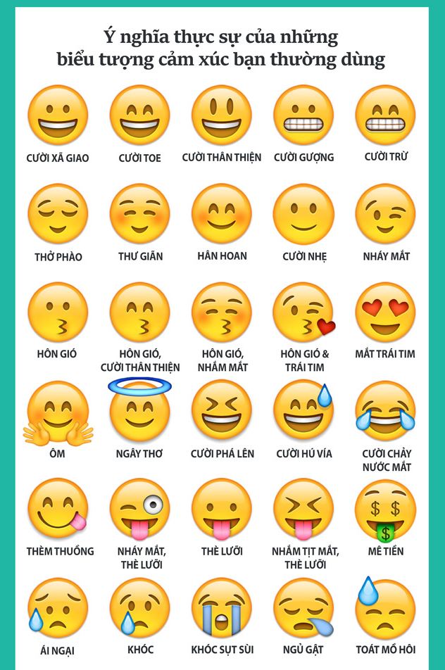 Ý nghĩa thực sự của những emoticon bạn hay dùng