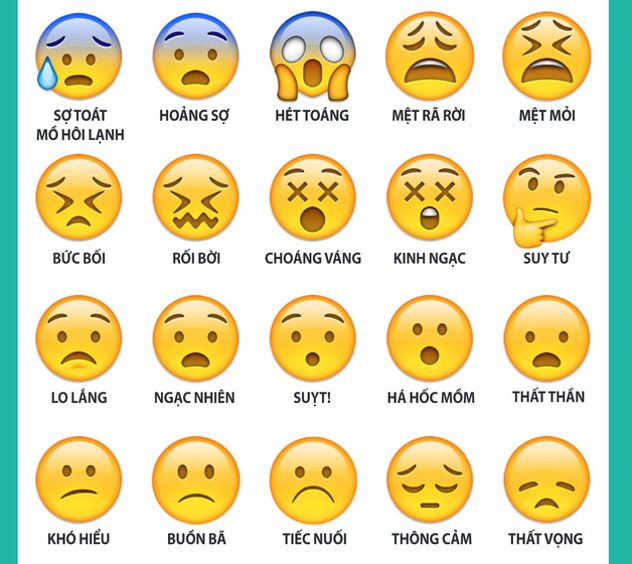 Ý nghĩa thực sự của những emoticon bạn hay dùng