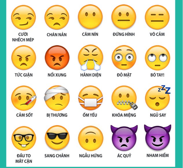 Ý nghĩa thực sự của những emoticon bạn hay dùng