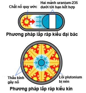 Sự khác nhau giữa bom nguyên tử và nhiệt hạch