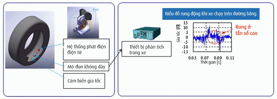 Lốp xe có khả năng cho tài xế biết điều kiện mặt đường