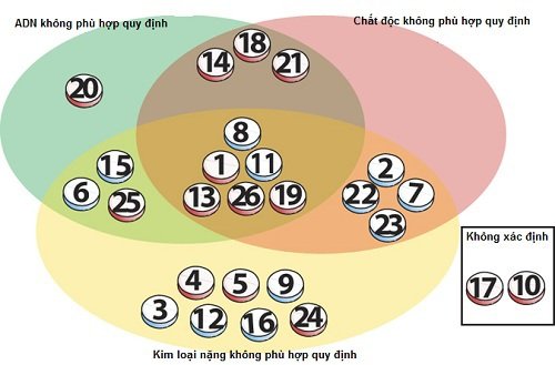90% thuốc đông y Trung Quốc ở Australia có độc