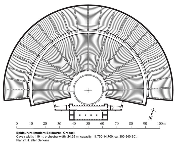 Di chỉ khảo cổ Epidaurus