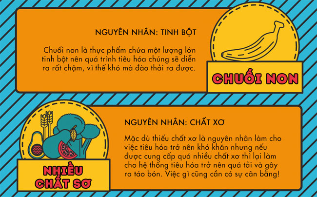 Những loại thực phẩm thúc đẩy hoặc ngăn cản việc đi ngoài
