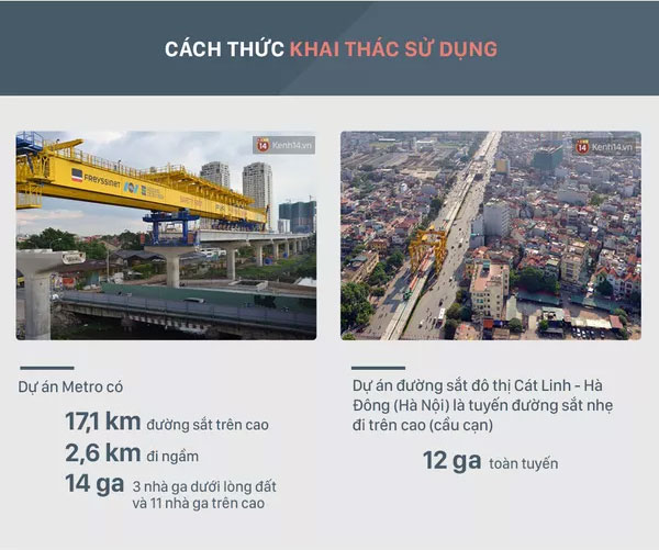 Tuyến đường sắt đô thị tại Hà Nội và Sài Gòn có gì khác nhau?
