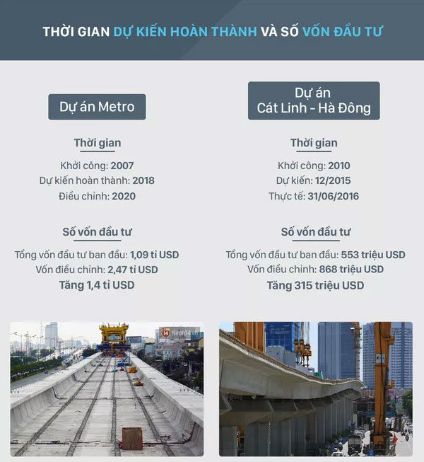 Tuyến đường sắt đô thị tại Hà Nội và Sài Gòn có gì khác nhau?