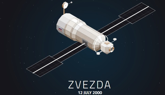 Hành trình 17 năm trị giá 150 tỷ USD xây ISS