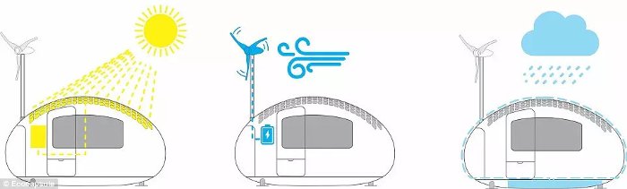 Cận cảnh Ecocapsule, phòng ở mini thân thiện với môi trường