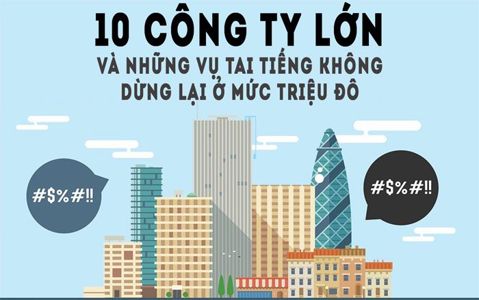 10 công ty lớn và những vụ tai tiếng không dừng lại ở mức triệu đô