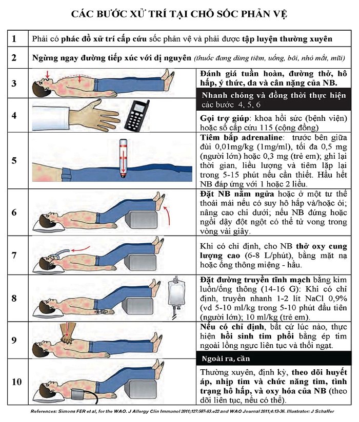 Cách xử trí khi bị sốc phản vệ do tiêm vắc xin