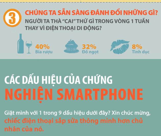 Bạn có phải người nghiện điện thoại?