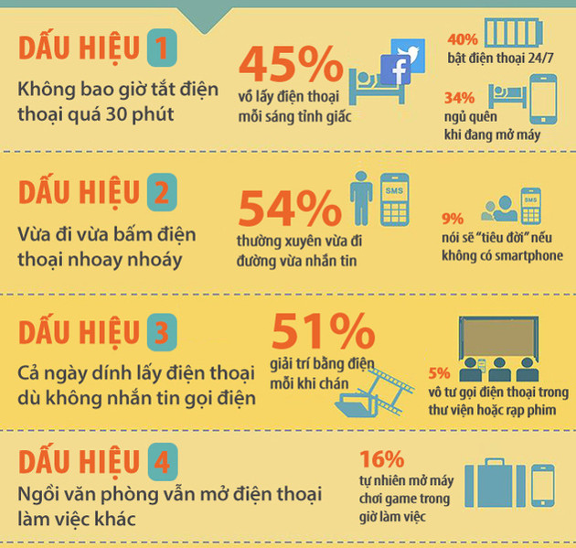 Bạn có phải người nghiện điện thoại?