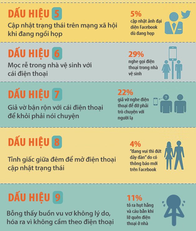 Bạn có phải người nghiện điện thoại?