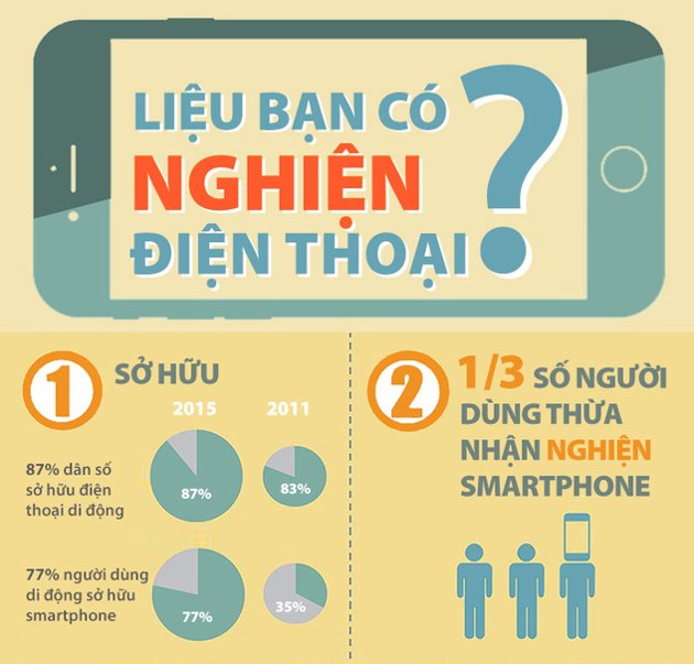 Bạn có phải người nghiện điện thoại?