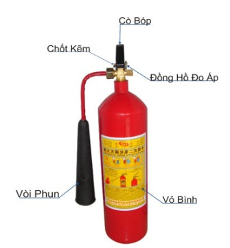 Cấu tạo của bình chữa cháy CO2.