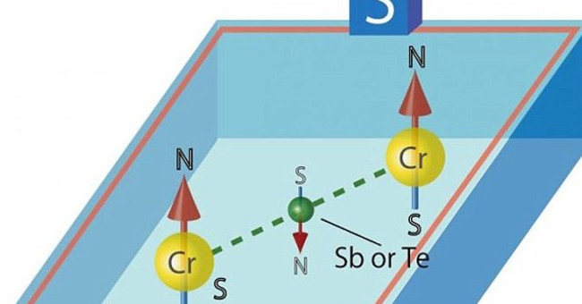 Vật liệu giúp điện thoại không cần sạc pin