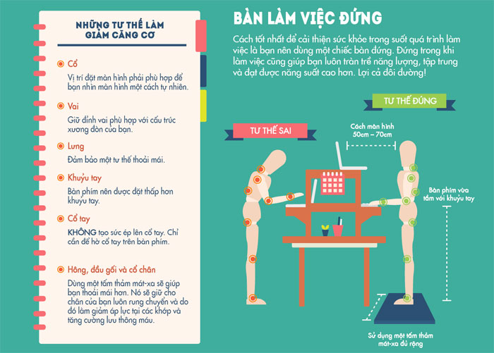 Sức khỏe và công việc: Tư thế làm việc nào là đúng?