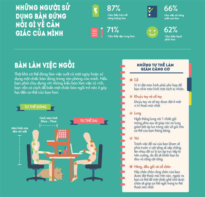 Sức khỏe và công việc: Tư thế làm việc nào là đúng?