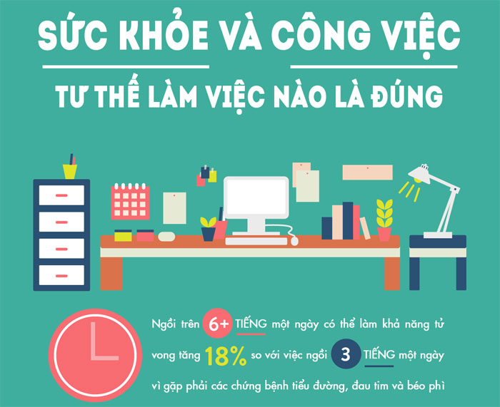 Sức khỏe và công việc: Tư thế làm việc nào là đúng?