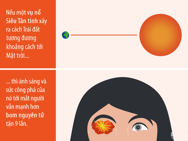 7 phép so sánh cho thấy thế giới thật vĩ đại