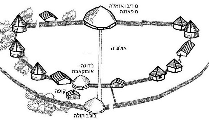 Khu lăng mộ Bungada ở Kasubi