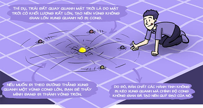 Giải thích sóng hấp dẫn bằng truyện tranh và phim hoạt hình