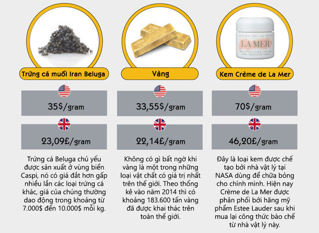 Những loại vật chất đắt giá nhất thế giới