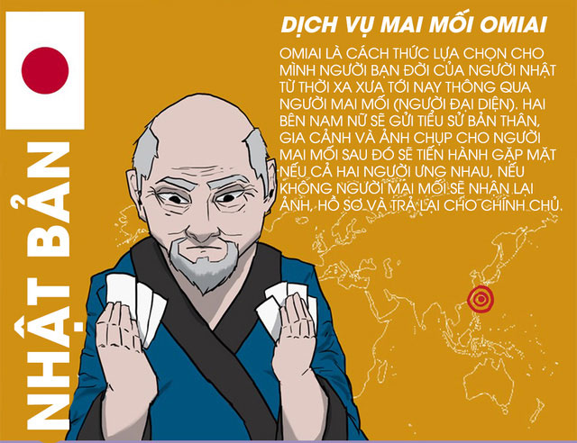 Các phong tục tỏ tình kì lạ trên thế giới
