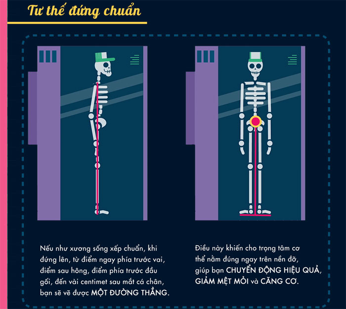 Lợi ích khi giữ cơ thể ở tư thế đúng