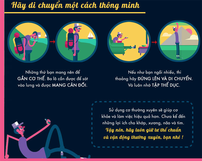 Lợi ích khi giữ cơ thể ở tư thế đúng