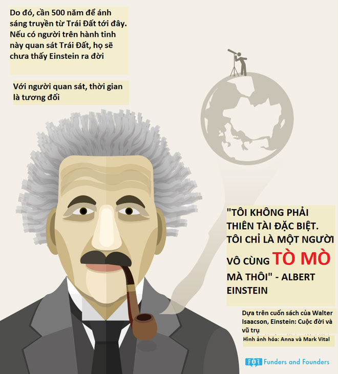 Sự nghiệp và đời tư của Albert Einstein