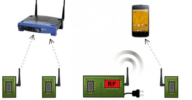 Công nghệ Wi-Fi thụ động tiết kiệm năng lượng gấp 10.000 lần so với thông thường