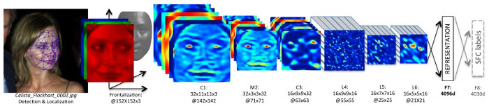 Trí tuệ nhân tạo, deep learning, machine learning là gì?