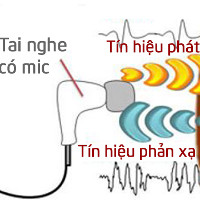 Âm thanh phản xạ trong lỗ tai sẽ được dùng làm để nhận diện người dùng
