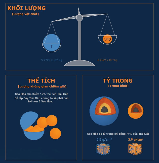 Sao Hỏa khác Trái Đất như thế nào?