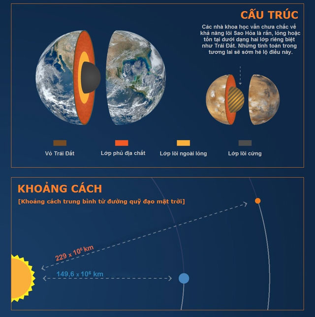 Sao Hỏa khác Trái Đất như thế nào?
