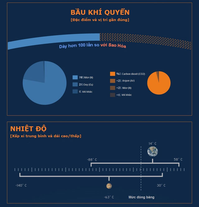 Sao Hỏa khác Trái Đất như thế nào?