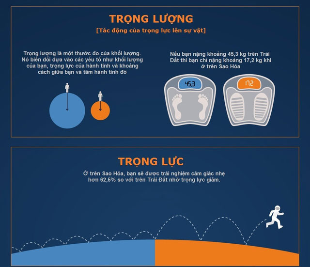 Sao Hỏa khác Trái Đất như thế nào?