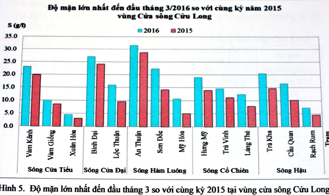 Thiên tai nghiêm trọng nhất 100 năm đang hoành hành miền Tây