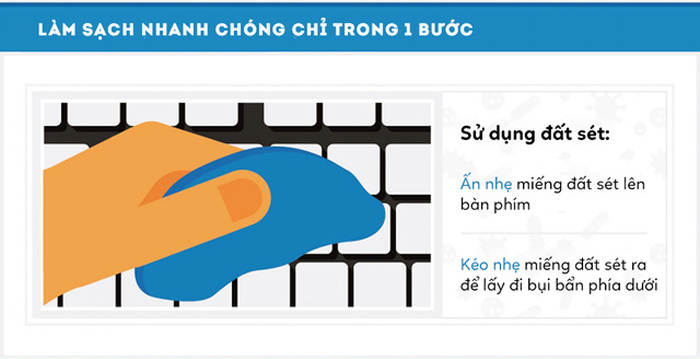 Bàn phím máy tính của bạn có khi còn bẩn hơn bồn cầu tới 400 lần?
