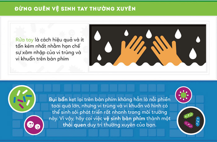 Bàn phím máy tính của bạn có khi còn bẩn hơn bồn cầu tới 400 lần?