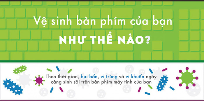 Bàn phím máy tính của bạn có khi còn bẩn hơn bồn cầu tới 400 lần?