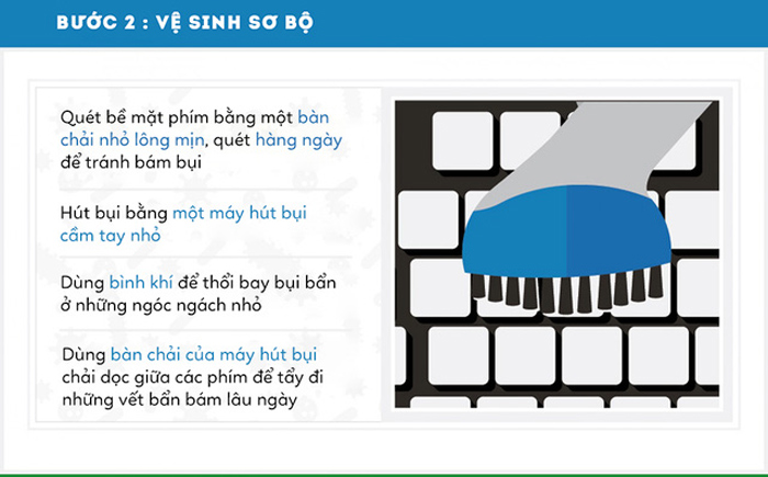 Bàn phím máy tính của bạn có khi còn bẩn hơn bồn cầu tới 400 lần?