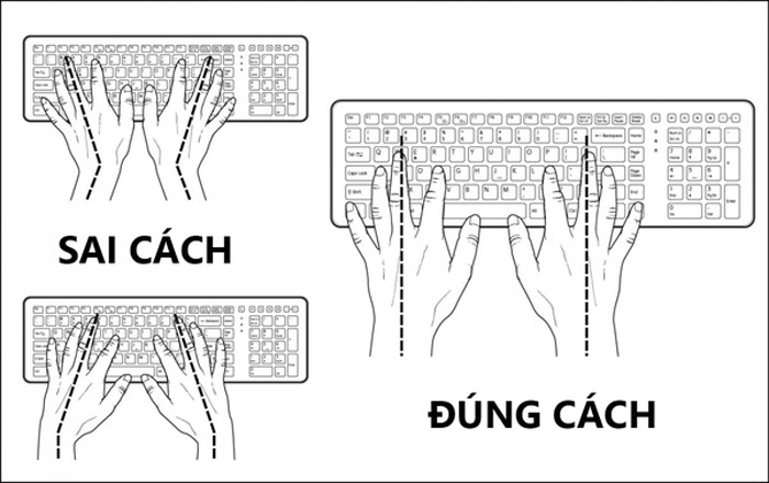 Với bàn phím, duỗi thẳng cánh tay khi gõ. Để làm được điều này bạn cần đặt các ngón tay lên bàn phím hợp lý hơn.