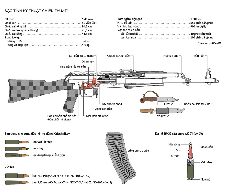 Ак 74 м схема