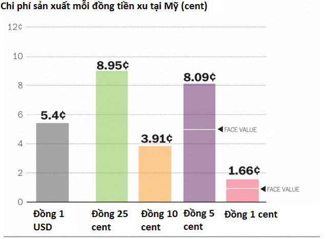Vì sao chân dung trên đồng xu là hình bán diện còn trên tiền giấy là hình trực diện?
